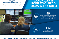 wakacje, infografika, edukacja przyszłych kolejarzy, dyżurny ruchu, elektroenergetyk transportu szynowego, automatyk sterowania ruchem