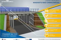 infografika, Nędza, Toszek, Rybnik, Chybie