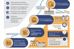 promocja, modernizacja, materiał informacyjny, infografika, LK274, LK311, inwestycja