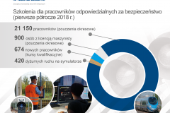 bezpieczeństwo, przejazd kolejowo-drogowy, żółta naklejka, symulator, szkolenie, dyżurny ruchu