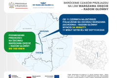 Warszawa, infografika, Radom, nowa infrastruktura, kursowanie pociągów, 160 km/h