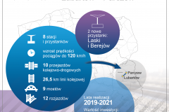 nowy przystanek, Lubartów, Parczew, przewóz towarów, Laski, Barejów