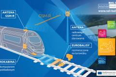 infografika, E75, Rail Baltica, CEF