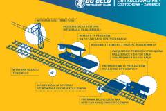 materiał informacyjny, infografika, POIiŚ 2014-2020, LK1, Częstochowa, Zawiercie