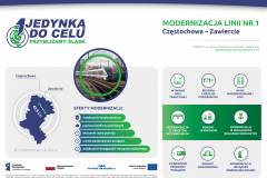 infografika, LK1, Częstochowa, Zawiercie