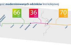 infografika, E75, Rail Baltica, CEF