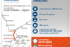 przejazd kolejowo-drogowy, Łódź Kaliska, nowy przystanek, przewóz towarów, LK16