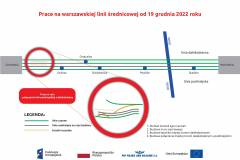 warszawska linia średnicowa, Portal Pasażera, prace na linii, www.stolicadobrychrelacji.pl, zmiany w komunikacji