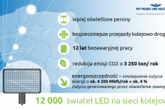 peron, przejazd kolejowo-drogowy, infografika, przejście podziemne, stacja, oświetlenie, ochrona środowiska, LED