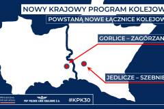 Krajowy Program Kolejowy, łącznica, infografika, nowa infrastruktura, Gorlice – Zagórzany, Jedlicze – Szebnie