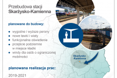 Krajowy Program Kolejowy, KPK, Skarżysko-Kamienna, RPO, Sandomierz, RPO Województwa Świętokrzyskiego, modernizacja stacji