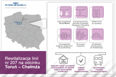 infografika, LK207, nowy przystanek, nowy rozjazd, nowy przejazd, nowy tor, Toruń Mokre, nowy obiekt inżynieryjny