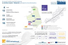 infografika, E75, Rail Baltica, CEF