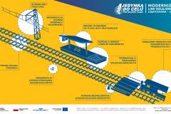 materiał informacyjny, infografika, POIiŚ 2014-2020, LK1, Częstochowa, Zawiercie