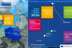 infografika, E75, Rail Baltica, CEF