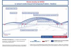 Kraków, most, materiał informacyjny, infografika, CEF, Łącząc Europę, aglomeracja krakowska, Kraków Główny Towarowy, Rudzice, rzeka, most kolejowy, Wisła