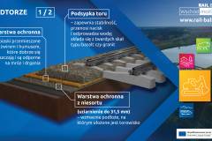 infografika, E75, Rail Baltica, CEF