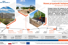 infografika, POIiŚ 2014-2020, Zawiercie, Tarnowskie Góry, LK182