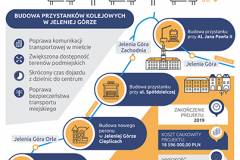 promocja, modernizacja, materiał informacyjny, infografika, LK274, LK311, inwestycja