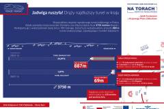 infografika, LK104, Nowy Sącz, Limanowa, KPO, postęp prac, www.podleze-piekielko.pl