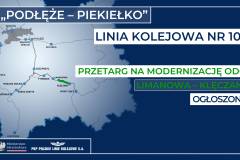 infografika, LK104, Chabówka, Nowy Sącz, Limanowa, Klęczany, przetarg, bocznica, prace na linii