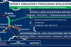 Krajowy Program Kolejowy, infografika, Podłęże, Piekiełko, nowa infrastruktura