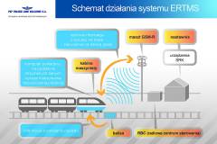 modernizacja, E30, ERTMS, ETCS2, LK278