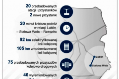 elektryfikacja, modernizacja, przejazd kolejowo-drogowy, infografika, Lublin, Stalowa Wola Rozwadów, nowy przystanek, nowa stacja, obiekt inżynieryjny