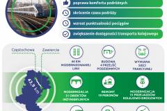 infografika, LK1, Częstochowa, Zawiercie