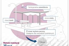 most, przejazd kolejowo-drogowy, rozjazd, nowa sieć trakcyjna, modernizacja stacji, Sławków, nowy tor