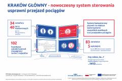 infografika, E30, rozkład jazdy, Kraków Główny, Kraków Główny Towarowy, Rudzice, system sterowania ruchem kolejowym, krakowska linia średnicowa