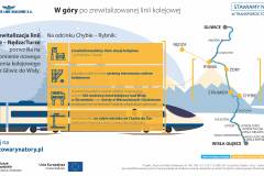 Nędza, Toszek, audycja radiowa, Rybnik, Chybie, Rudziniec Gliwicki, Turze