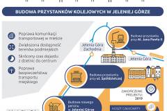 promocja, modernizacja, materiał informacyjny, infografika, LK274, LK311, inwestycja