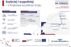 Kraków, infografika, tunel, LK8, nowa sieć trakcyjna, podpisanie umowy, nowy tor, nowe SRK