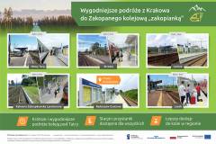 POIiŚ 2014-2020, małopolskie, Zakopane, Skawina, kolejowa zakopianka