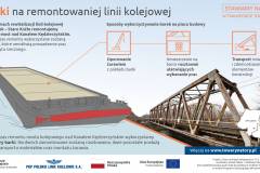 most, Rail Baltica, przewóz towarów