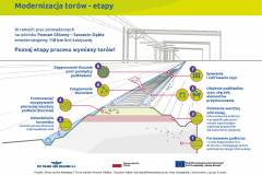 E59, infografika, Stargard, Szczecin Dąbie, nowy tor