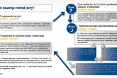 rozkład jazdy, Portal Pasażera, nowe połączenie