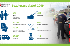 SOK, bezpieczny przejazd, bezpieczny piątek, akcja ulotkowa, infografika, żółta naklejka, mandat, upomnienie, akcja interwencyjno-prewencyjna