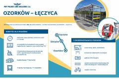 infografika, Kutno, Łódź Kaliska, LK16, LK15, nowa infrastruktura, Zgierz, nowy wiadukt kolejowy