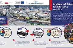 infografika, TBM, tarcza, drążenie tunelu kolejowego, Jadwiga