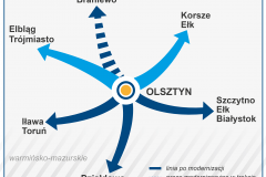 stacja, Olsztyn Główny, nowa infrastruktura, grafika