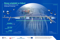 Gdynia, wizualizacja, nowa infrastruktura, nowy wiadukt drogowy, Pucka