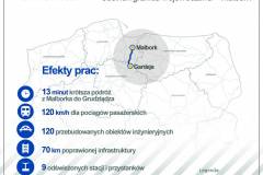 peron, media, przejazd kolejowo-drogowy, rewitalizacja, informacja prasowa, niepełnosprawni, stacja, RPO, Malbork, Grudziądz, pomorskie, kujawsko-pomorskie, Kwidzyn, Ryjewo, Gardeja, Sadlinki, Sztum, Dziwno, Brachlewo, Sztumska Wieś, Gościszewo, przystanek